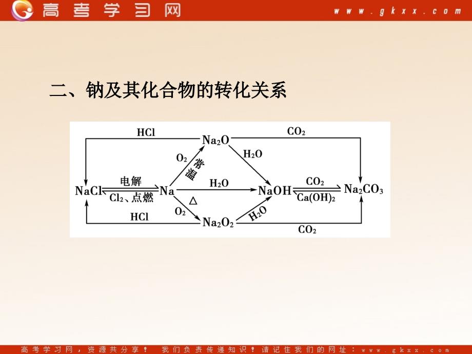 高中化学 1 章末高效整合课件 鲁科版必修1_第4页