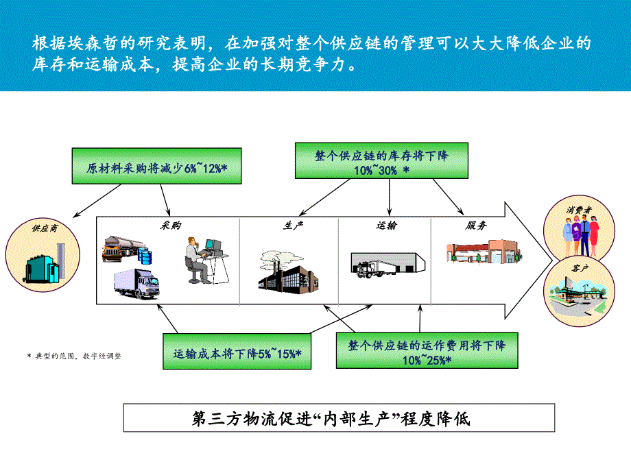 中国家电物流管理_第4页