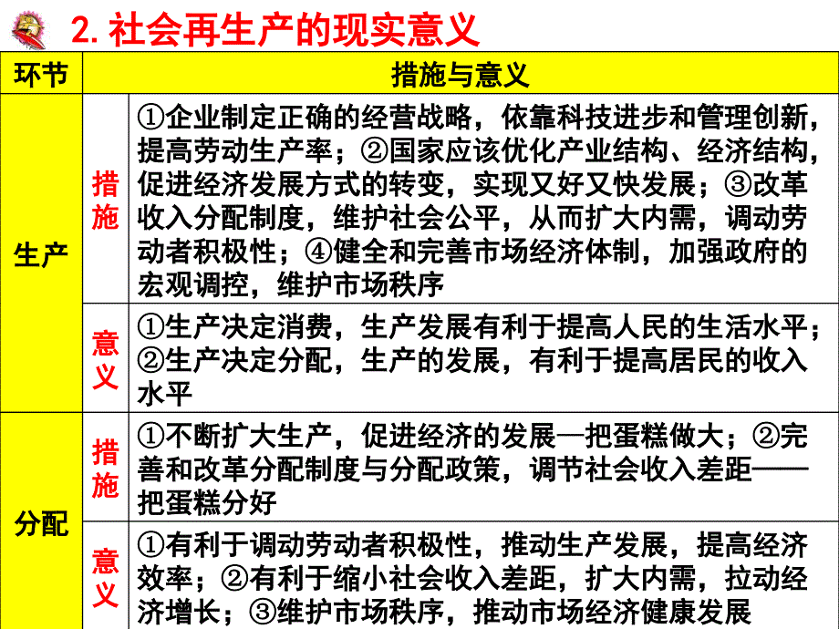 专题一生产分配消费_第4页