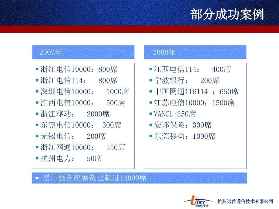 远传呼叫中心管理系统介绍课件_第5页