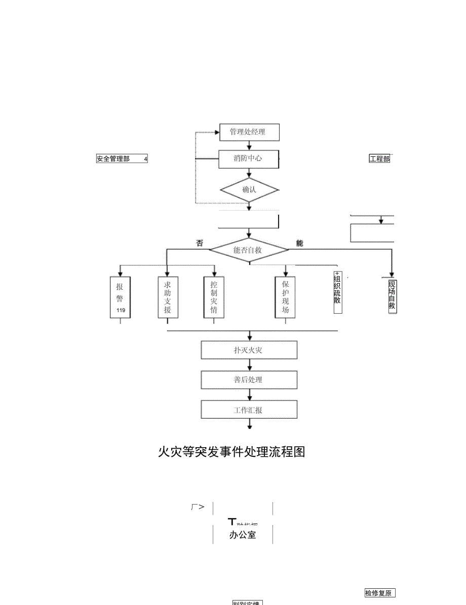 工程设备保障方案_第5页