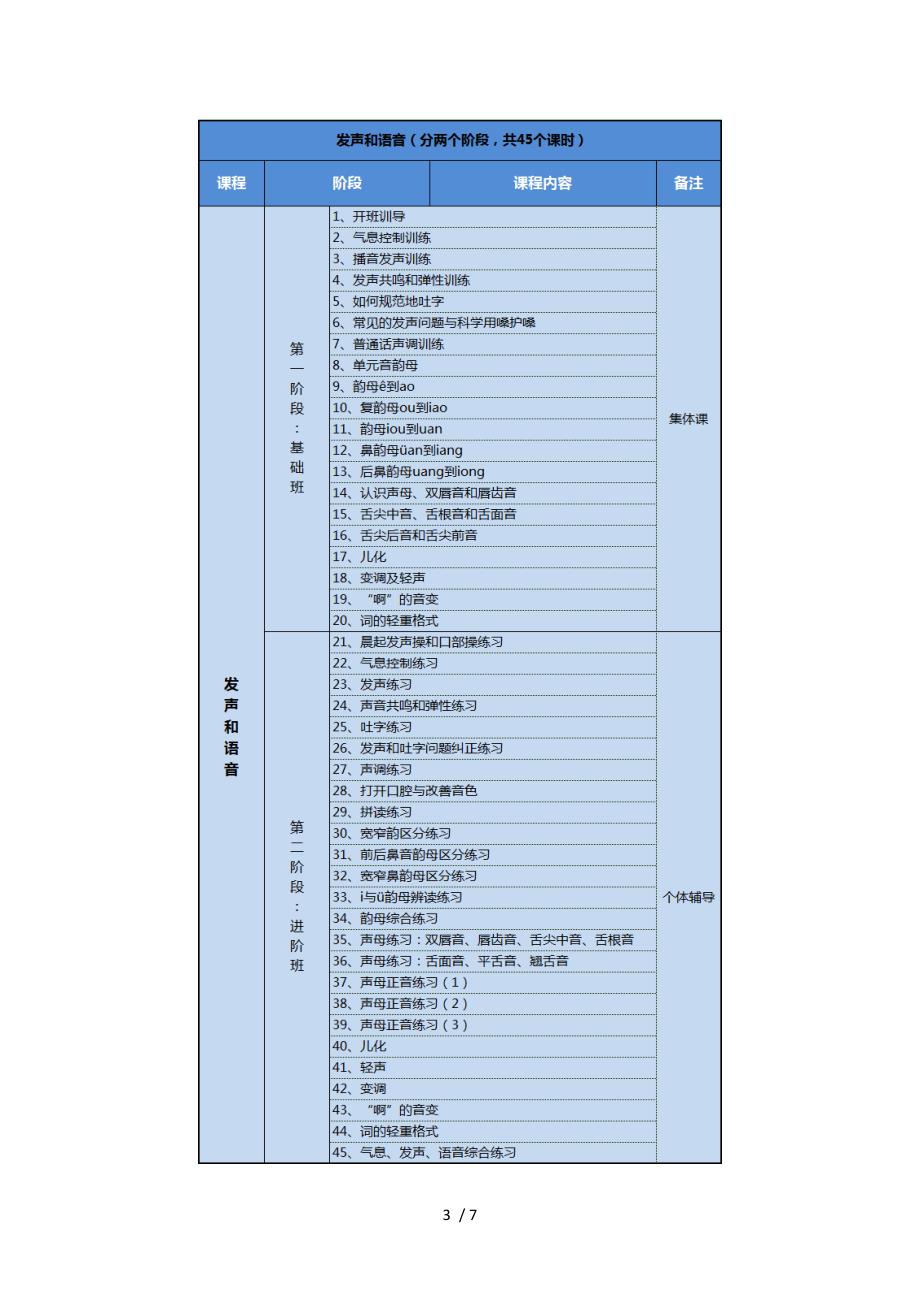 播音主持专业课程大纲_第3页