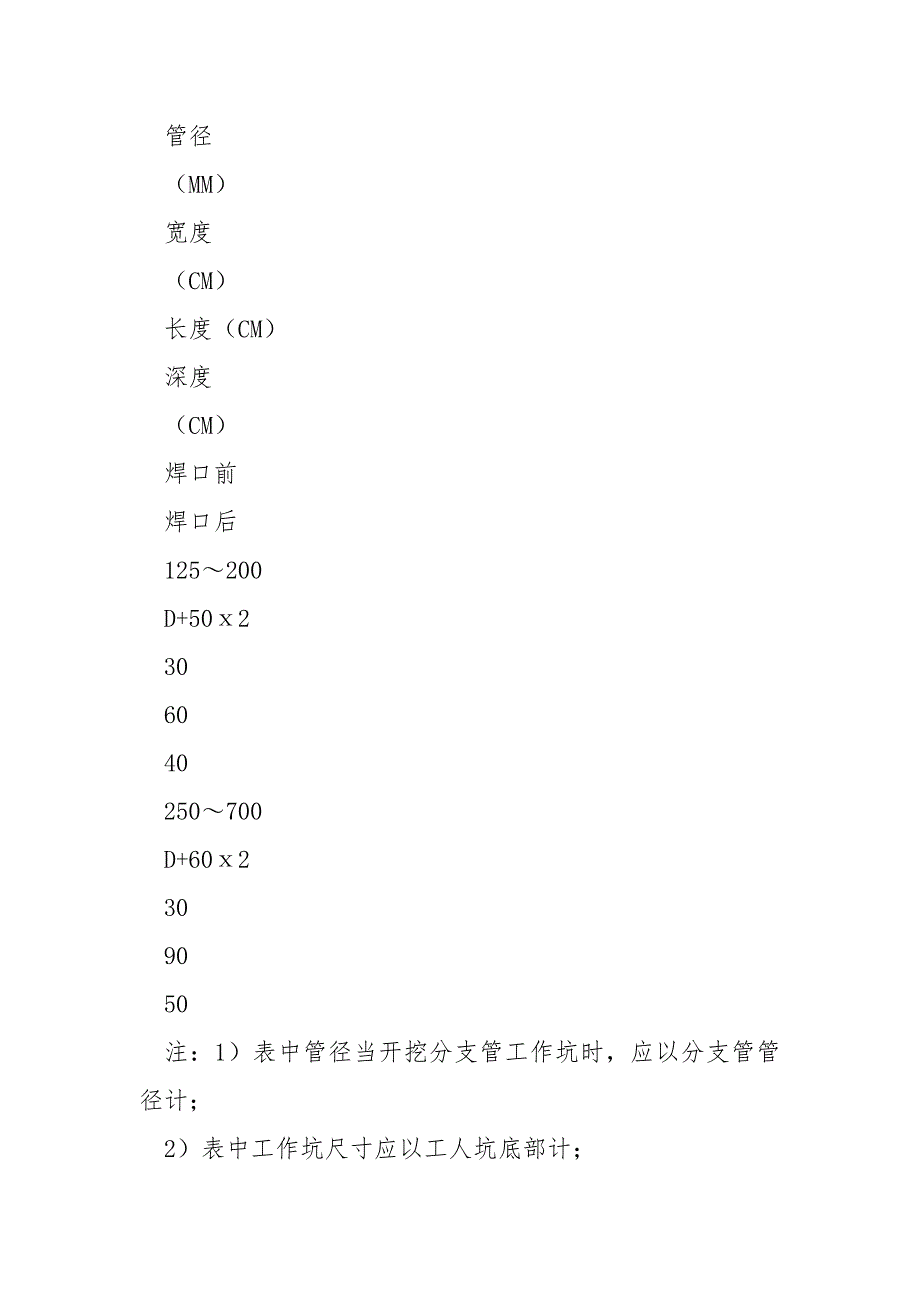 燃气管道焊接施工安全交底_第2页