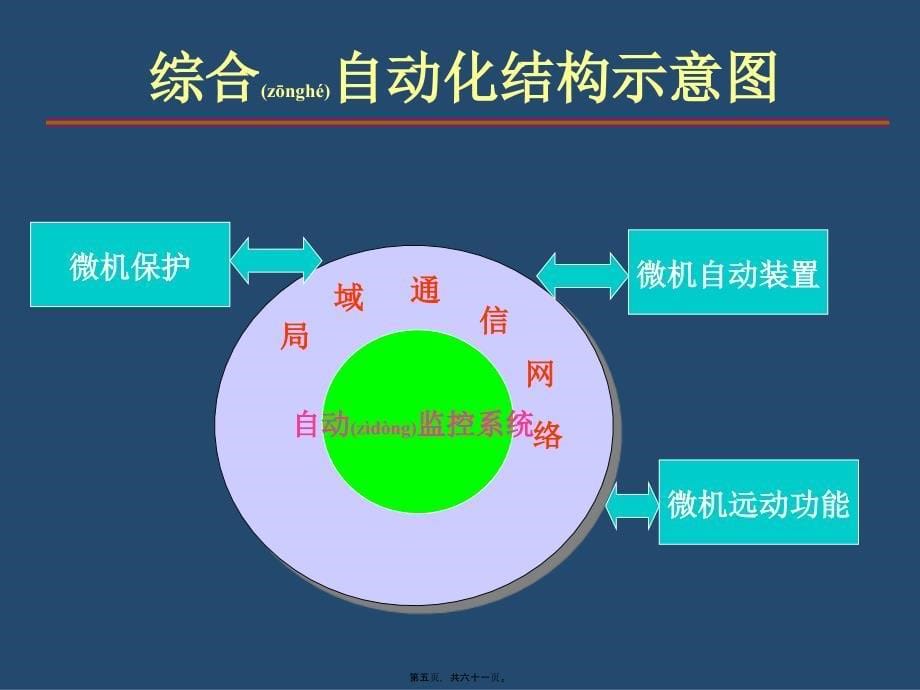 ch6供电系统变电所的综合自动化_第5页