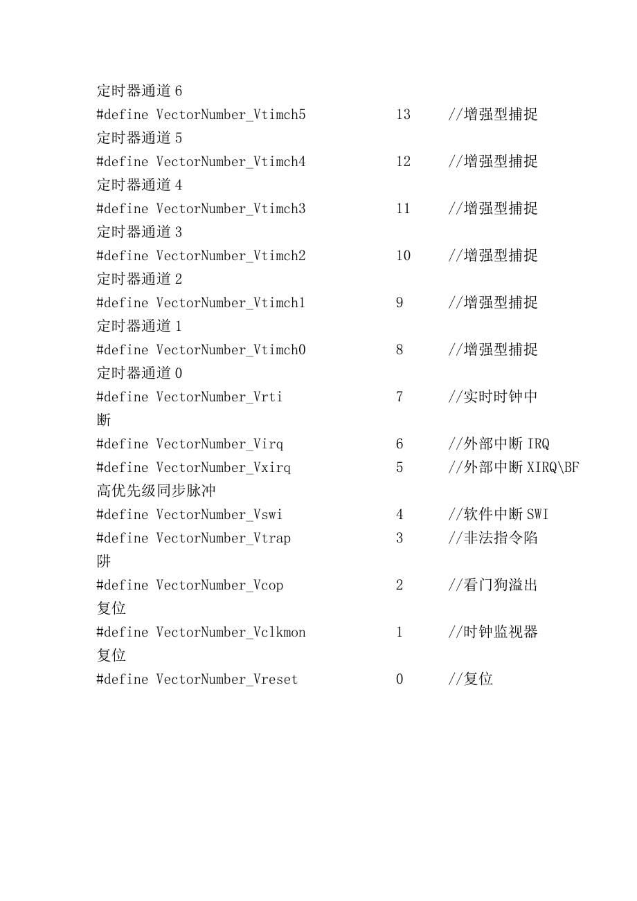 中断向量表65615.doc_第5页