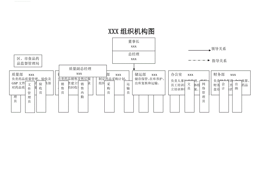 GSP企业组织机构图_第1页