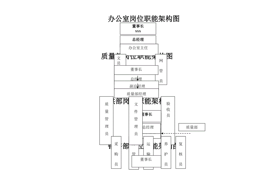 GSP企业组织机构图_第2页