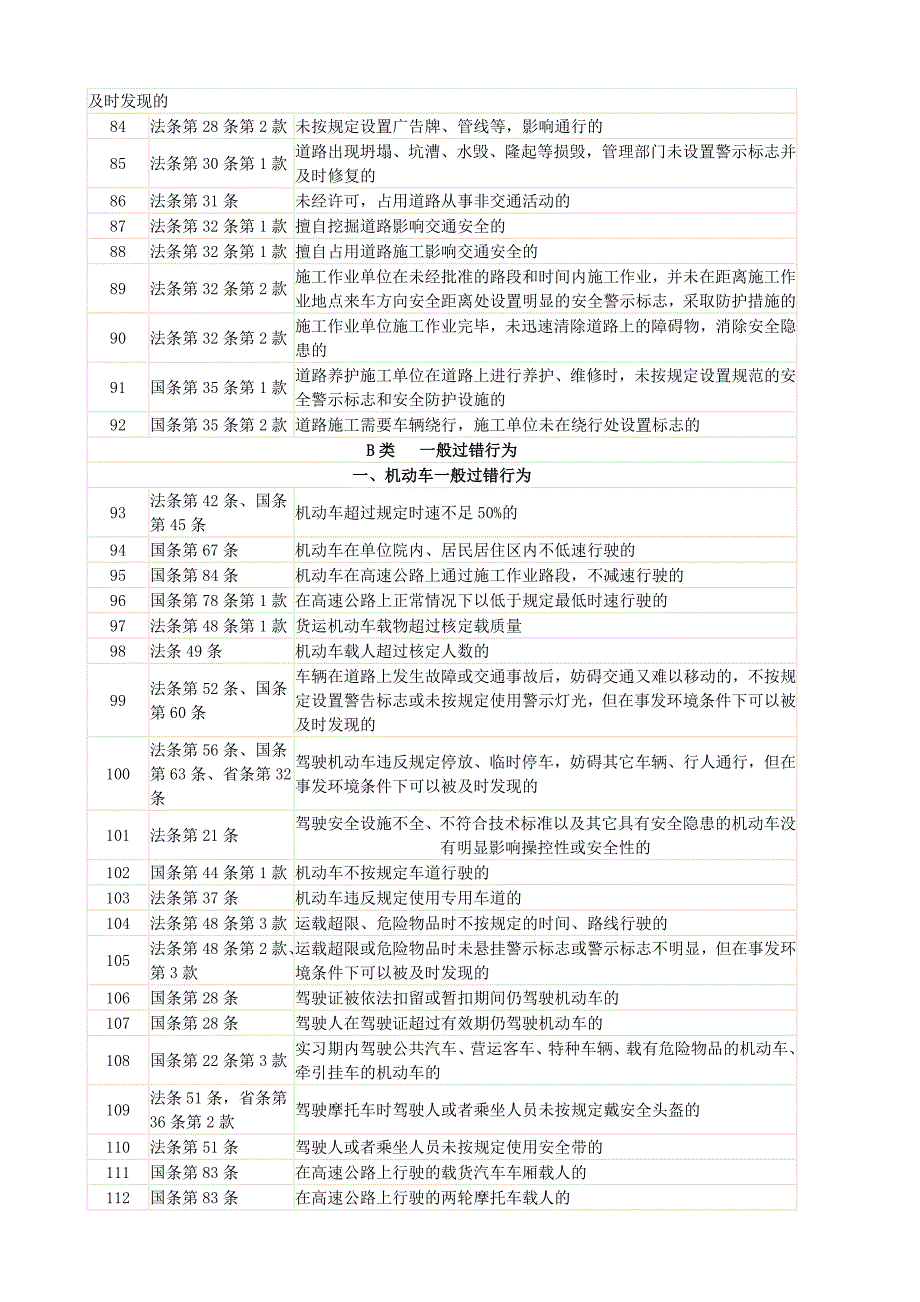 《广东省道路交通事故责任认定规则(试行)》过错行为分类表 (2).doc_第4页