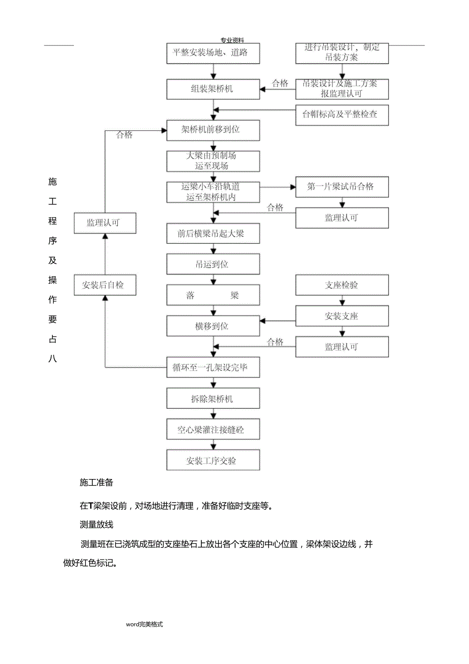 T梁架设技术交底大全_第4页