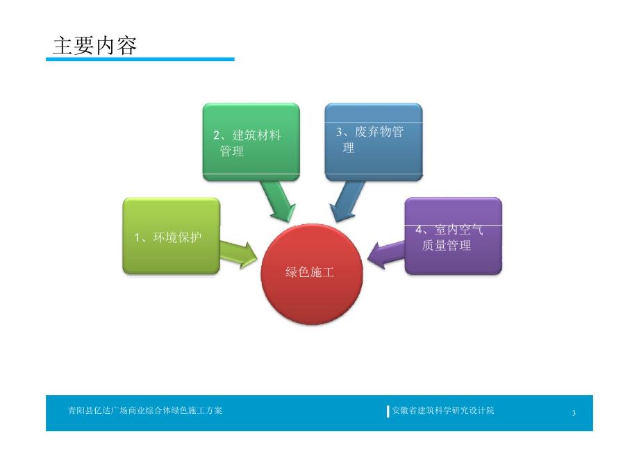 绿色建筑施工指导_第3页