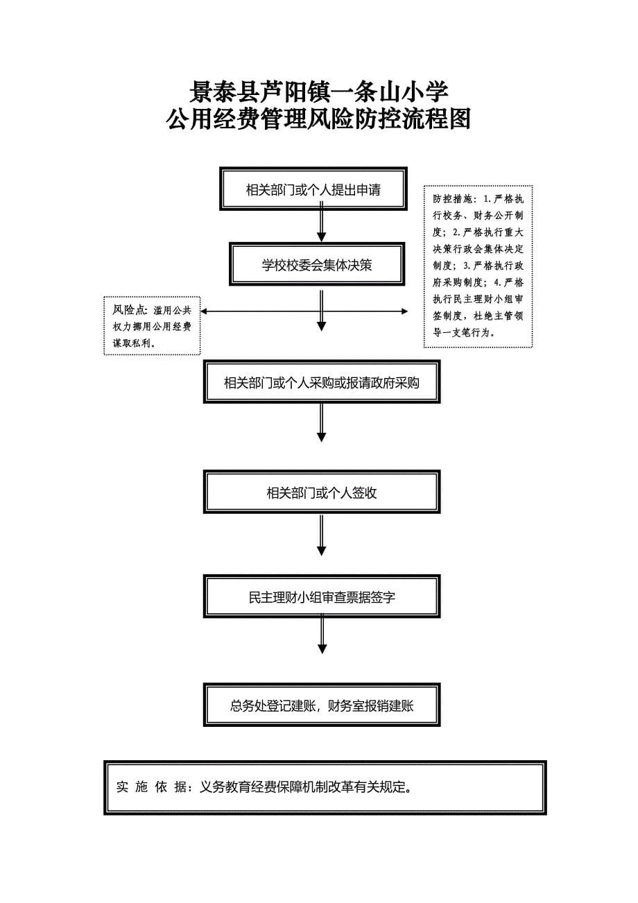 条山小学廉政风险防控流程图.doc_第5页