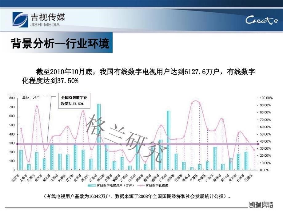 吉视传媒品牌传播计划_第5页