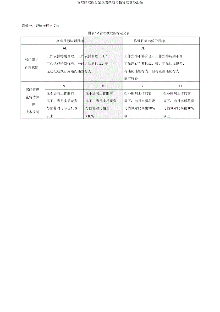 管理绩效指标定义表绩效考核管理表格汇编.doc_第1页