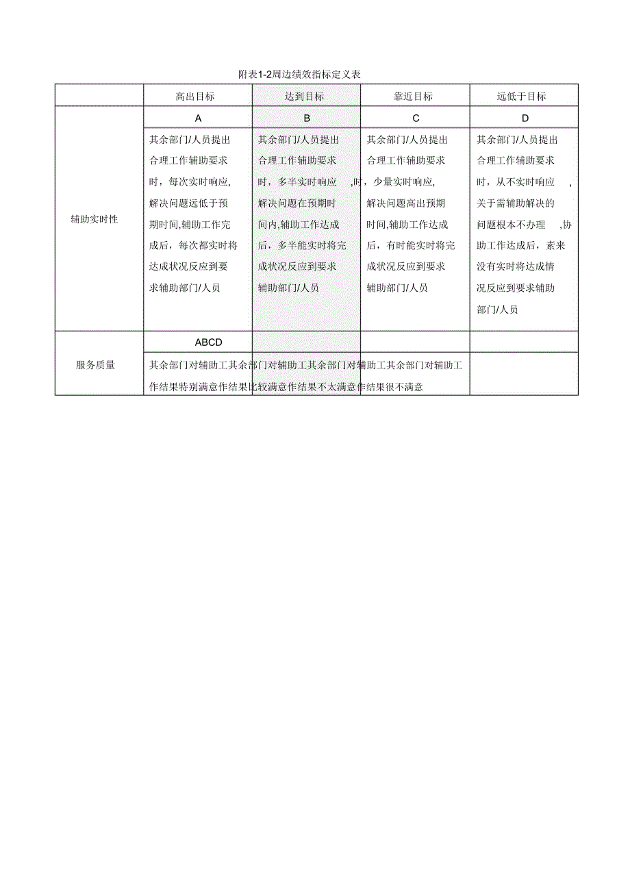 管理绩效指标定义表绩效考核管理表格汇编.doc_第2页