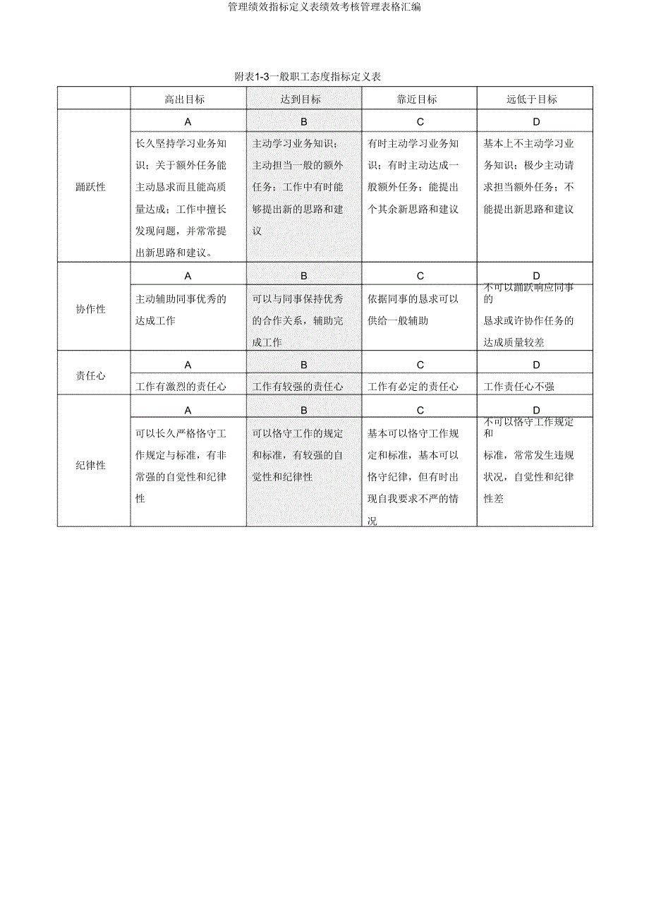 管理绩效指标定义表绩效考核管理表格汇编.doc_第3页