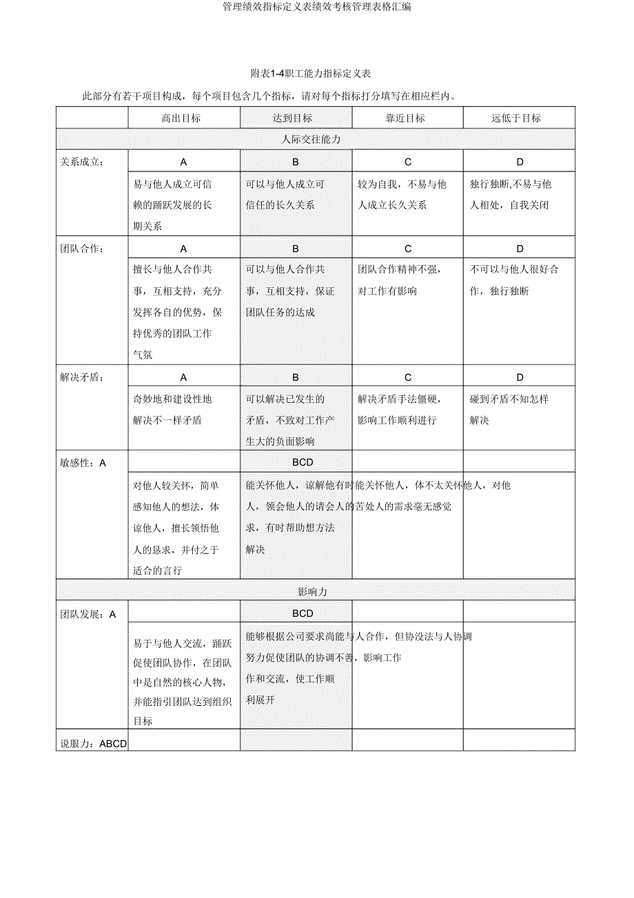 管理绩效指标定义表绩效考核管理表格汇编.doc_第4页