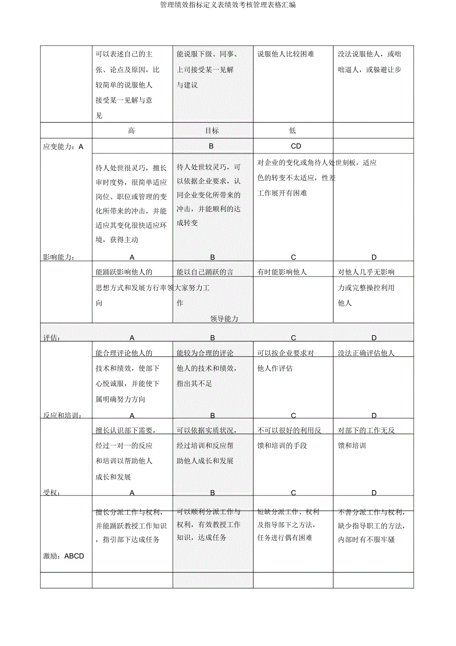 管理绩效指标定义表绩效考核管理表格汇编.doc_第5页