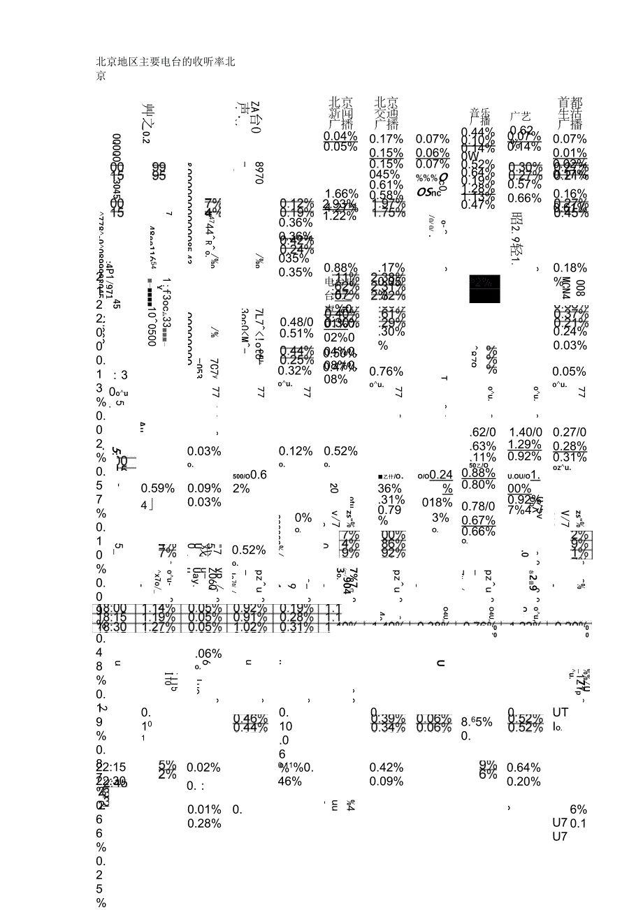 2004广播电台听众及收听率调查报告_第4页