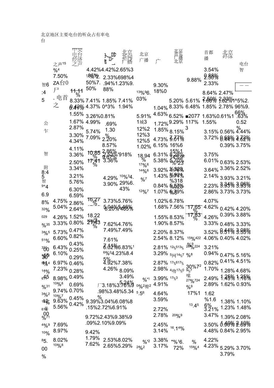 2004广播电台听众及收听率调查报告_第5页