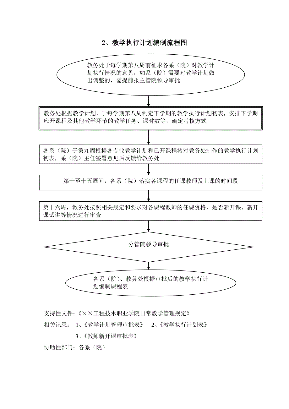 工程技术职业学院教务工作流程_第2页