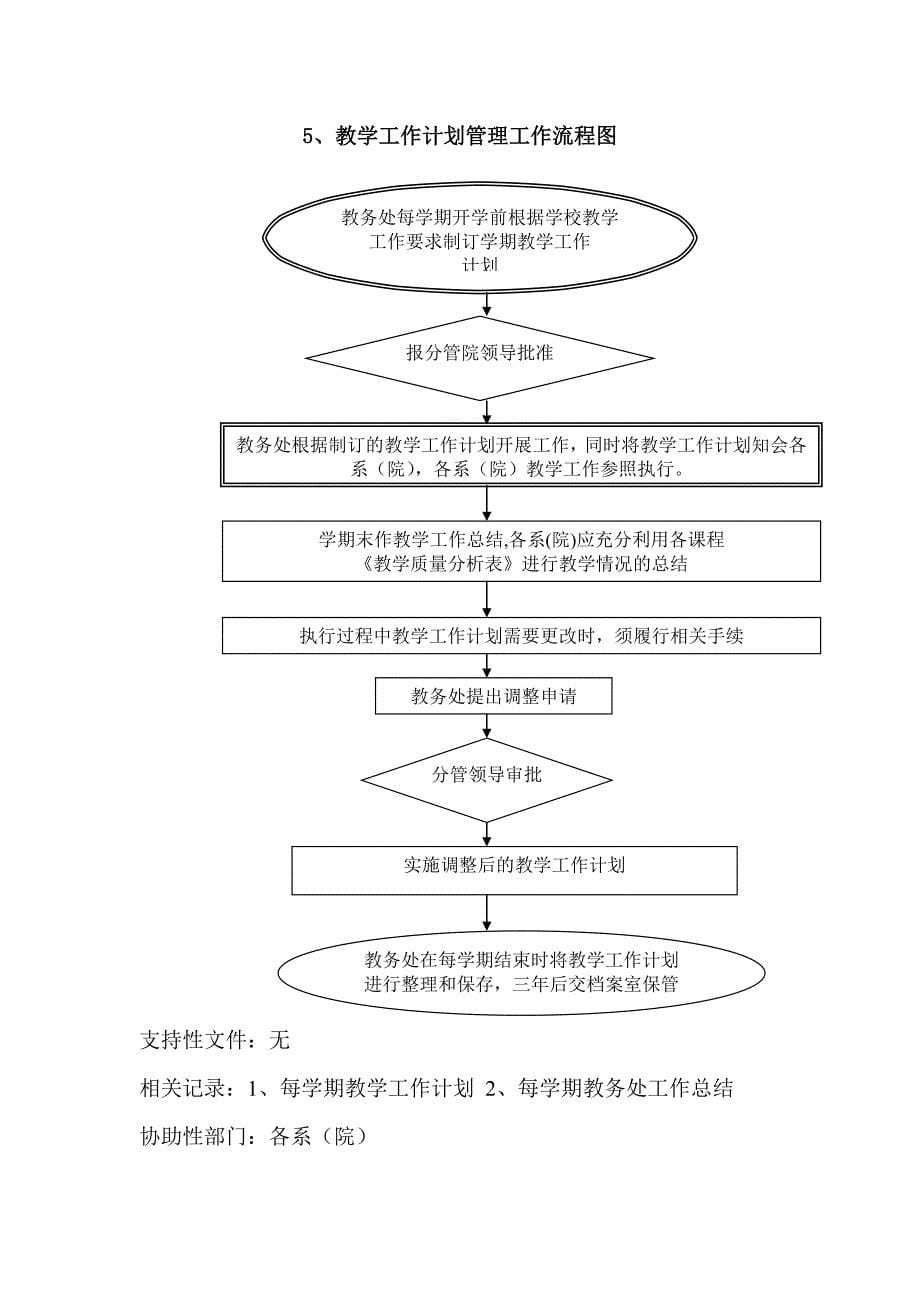 工程技术职业学院教务工作流程_第5页