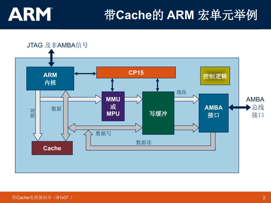 带Cache的内核简要介绍_第2页