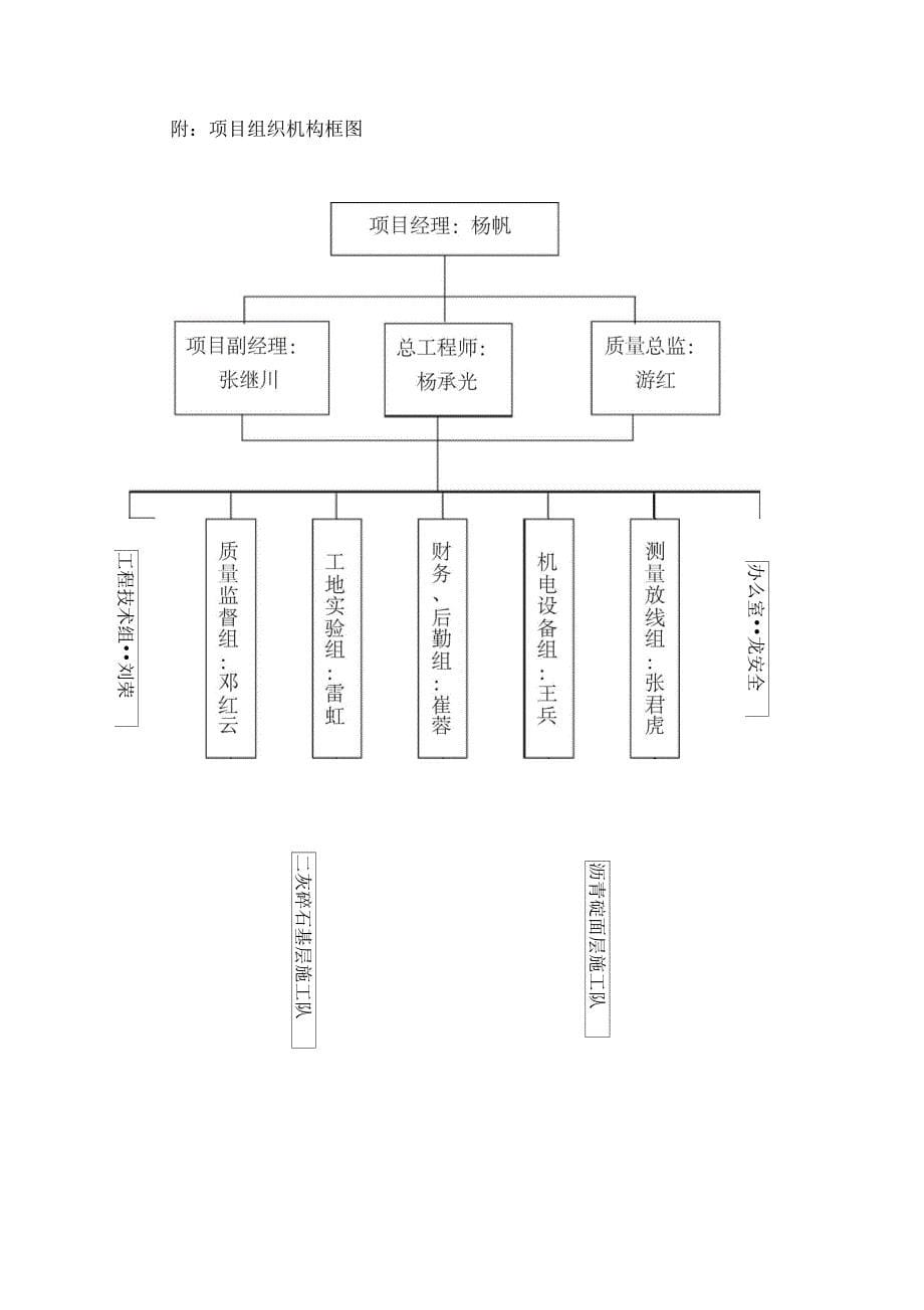 路面工程施工组织设计概述_第5页