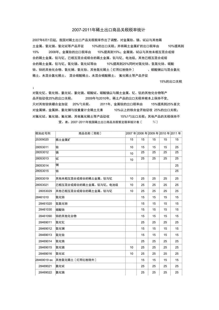 2018-2018年稀土出口商品关税税率统计_第1页