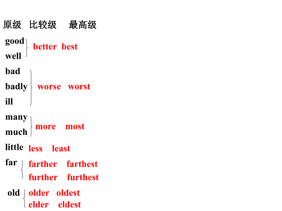 8上unitGrammar课件_第4页