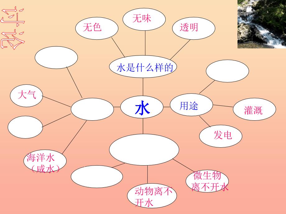 2019三年级科学上册第四章第1课水与动物课件新人教版.ppt_第3页