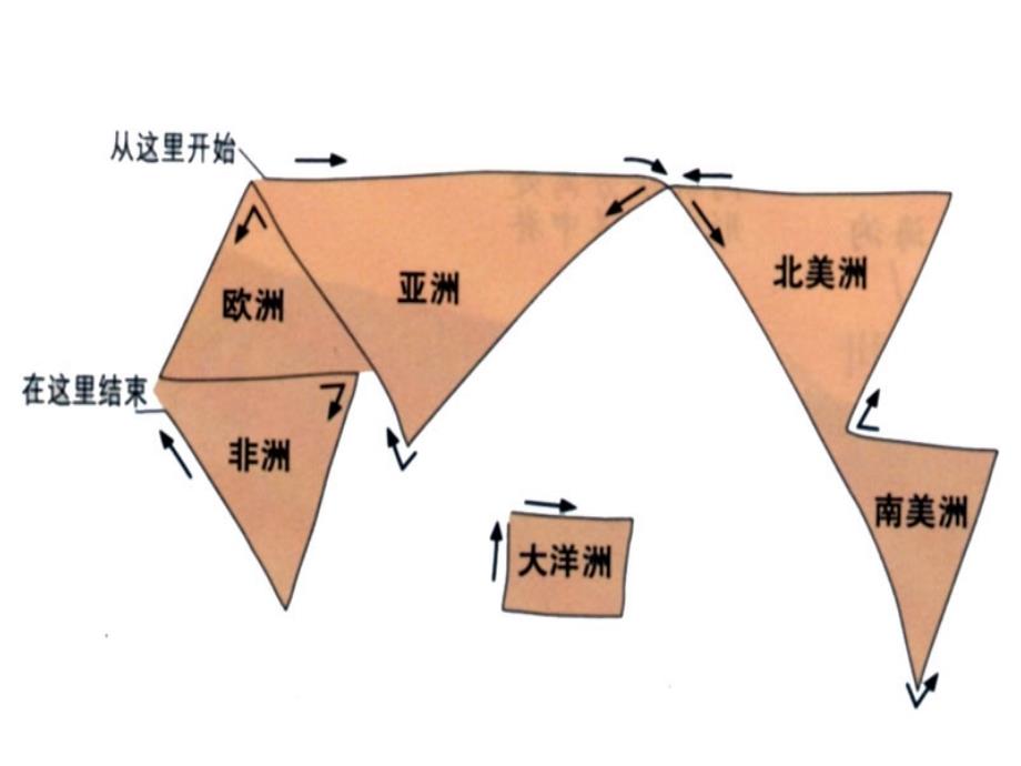 大洲大洋定位_第3页