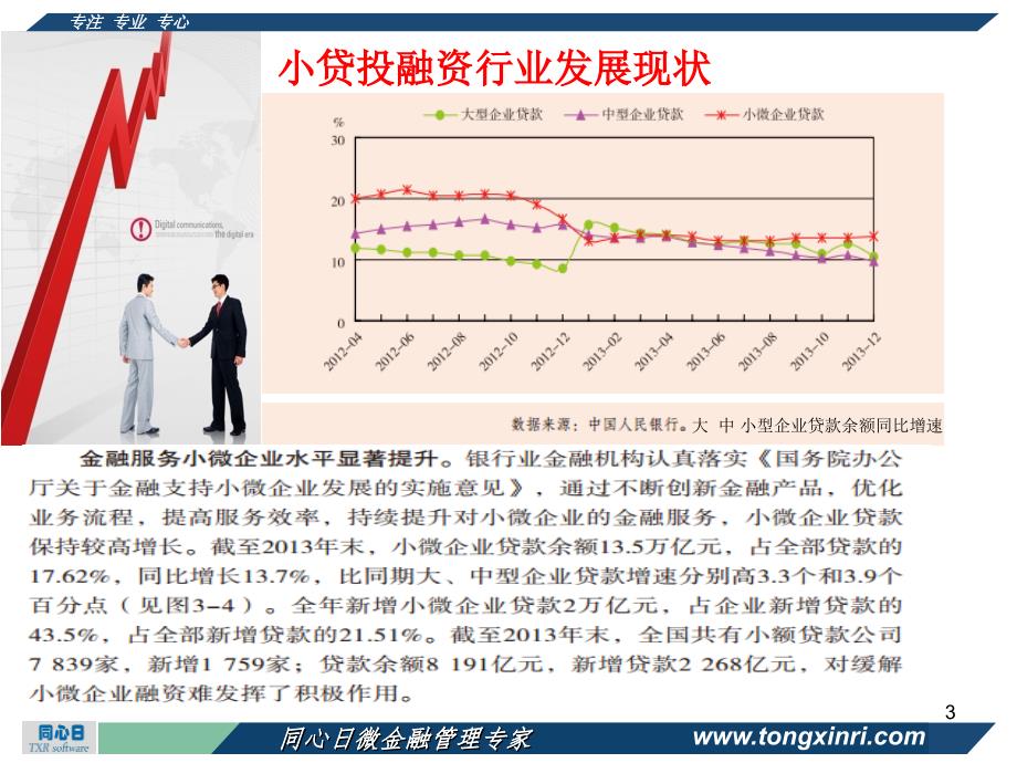 小贷投融资业务管理系统ppt课件_第3页