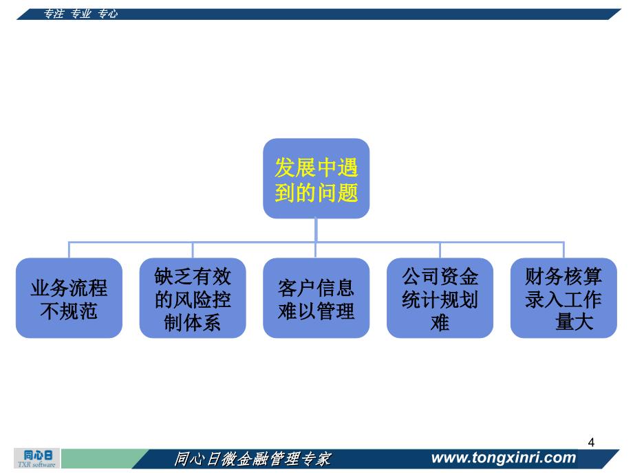 小贷投融资业务管理系统ppt课件_第4页