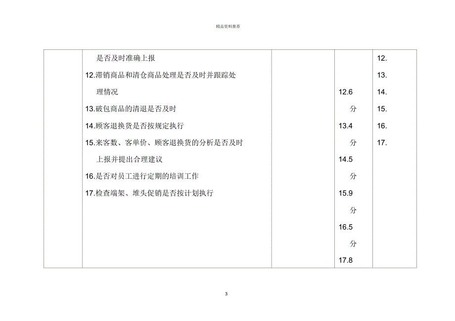 【北京某大型零售的-营运基础考核项目及标准】(DOC33页)_第3页