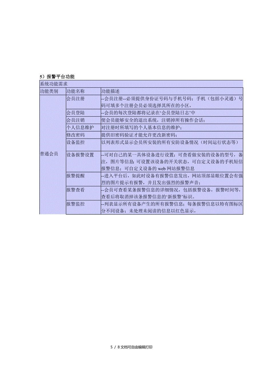 电话看家解决方案_第5页