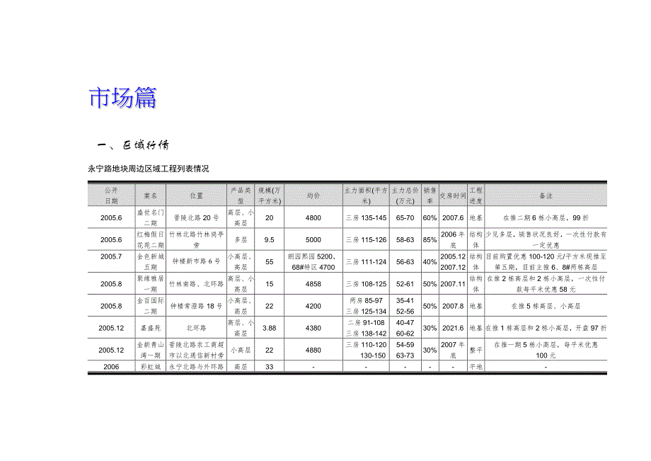 上海新联康 极少出现的上海大佬作品_第2页