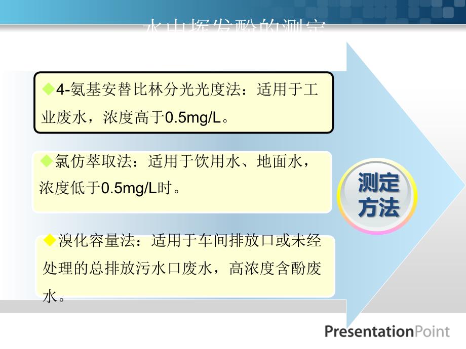 水中有机物污染的测定_第4页