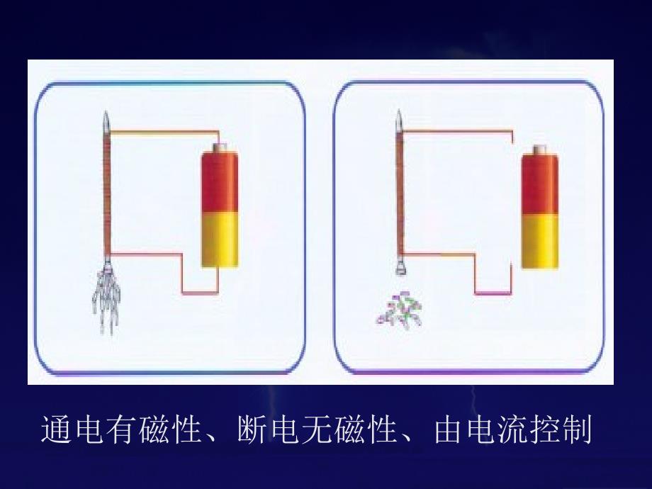 电磁铁磁性强弱因素_第3页