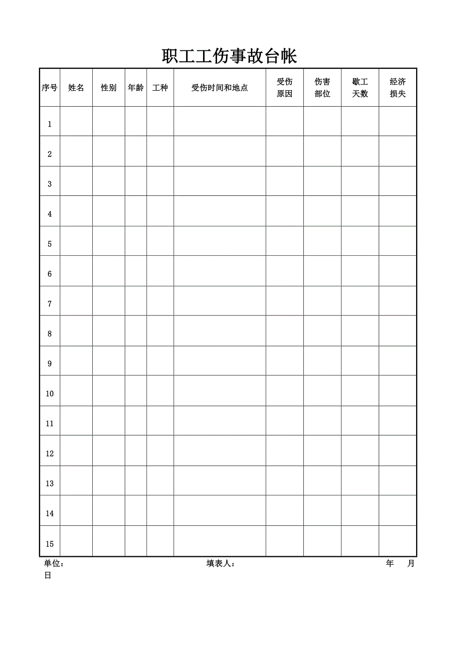 【管理精品】职工工伤事故台帐_第1页