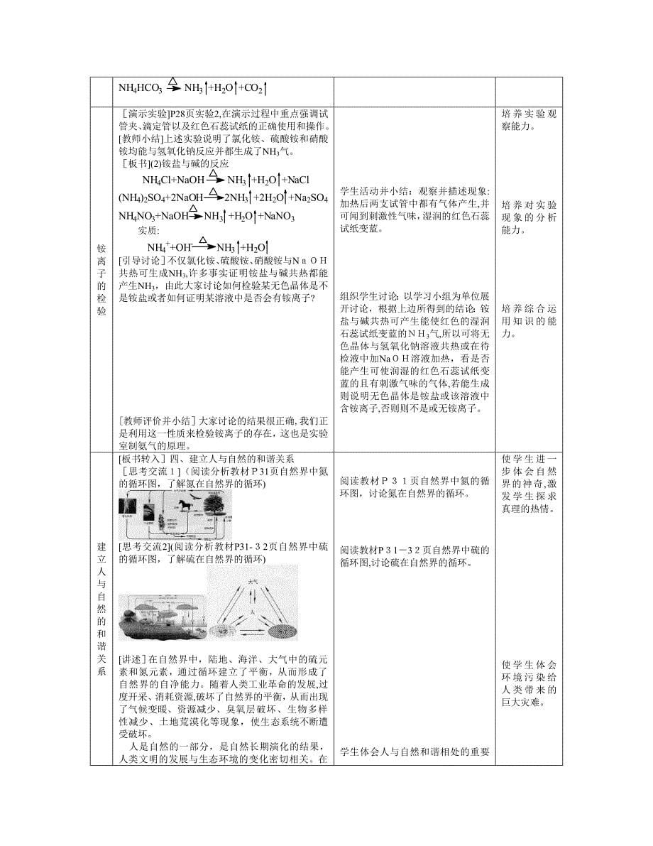 5.4化学肥料的主角第3课时铵盐的性质铵离子的检验方法高中化学_第5页