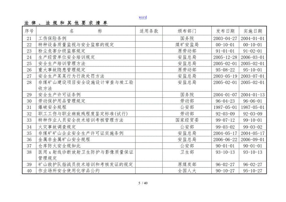 安全生产标准化法律法规与安全管理制度_第5页