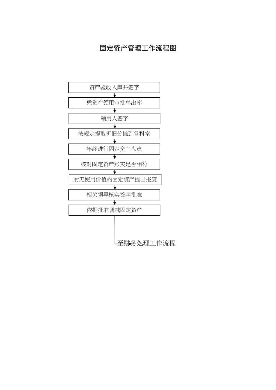 医院总务后勤工作流程_第5页