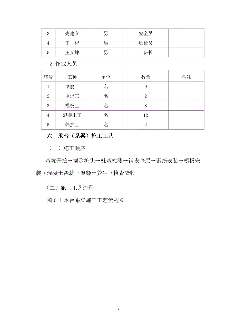 承台系梁首件施工总结_第3页