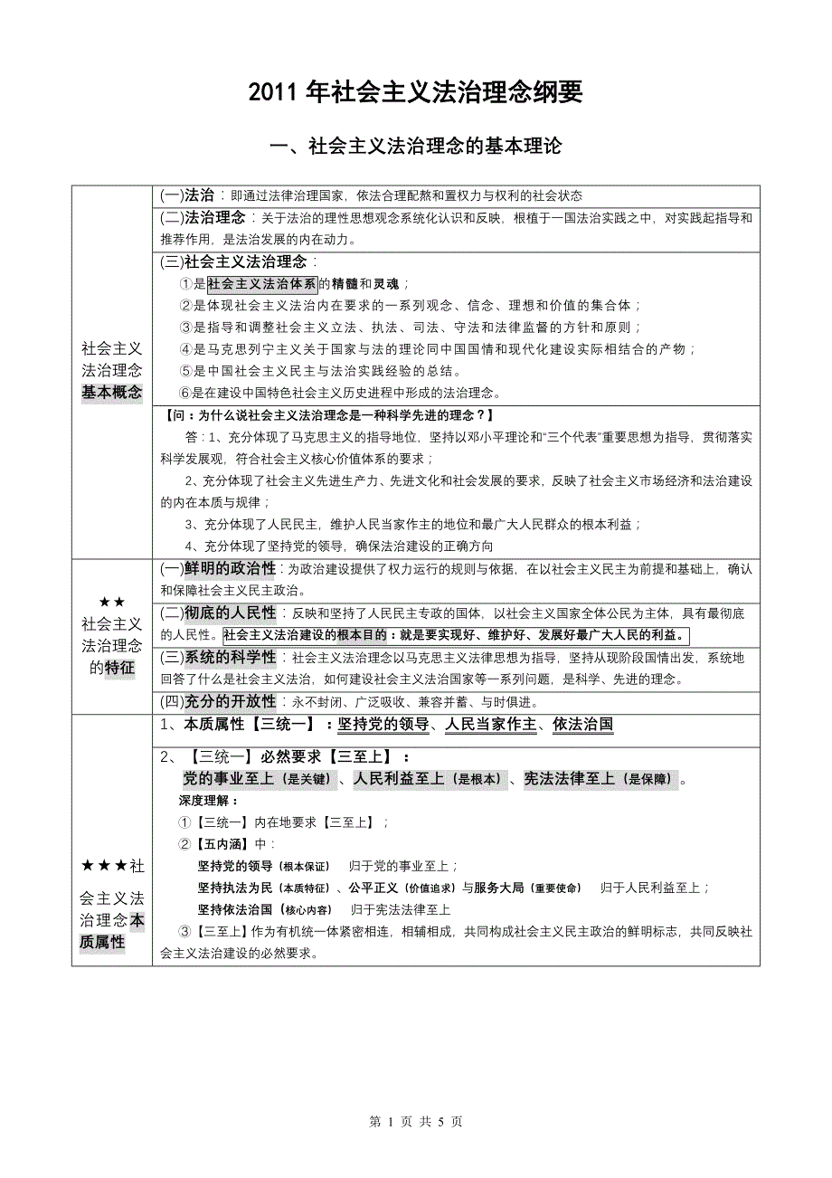 2011年社会主义法治理念纲要】_第1页