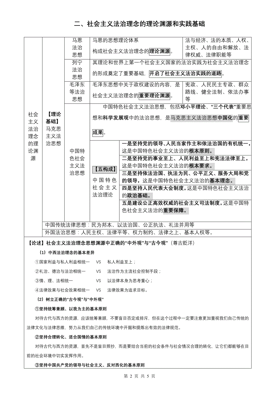 2011年社会主义法治理念纲要】_第2页