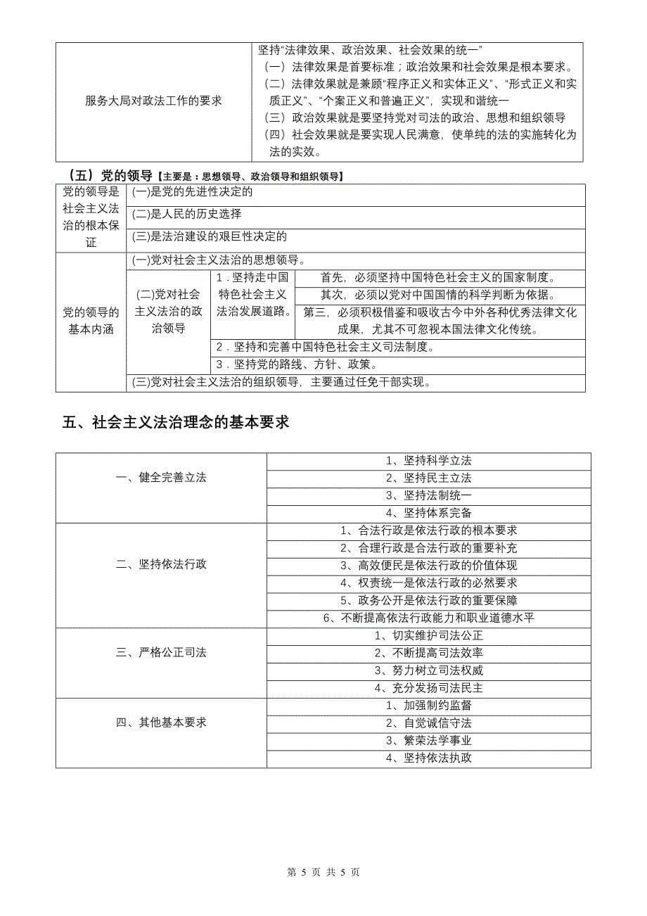 2011年社会主义法治理念纲要】_第5页