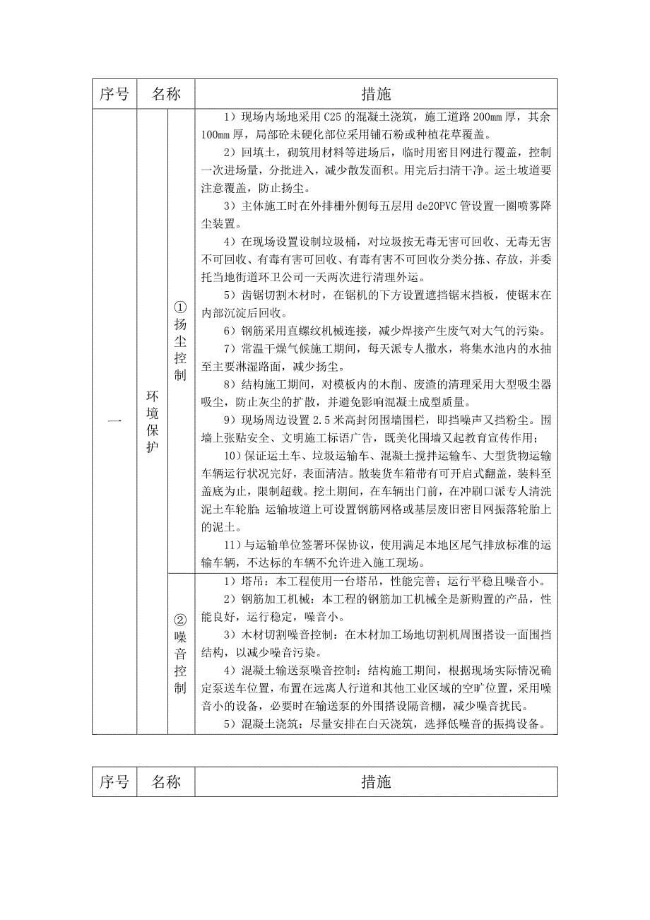 绿色施工专项方案_第5页