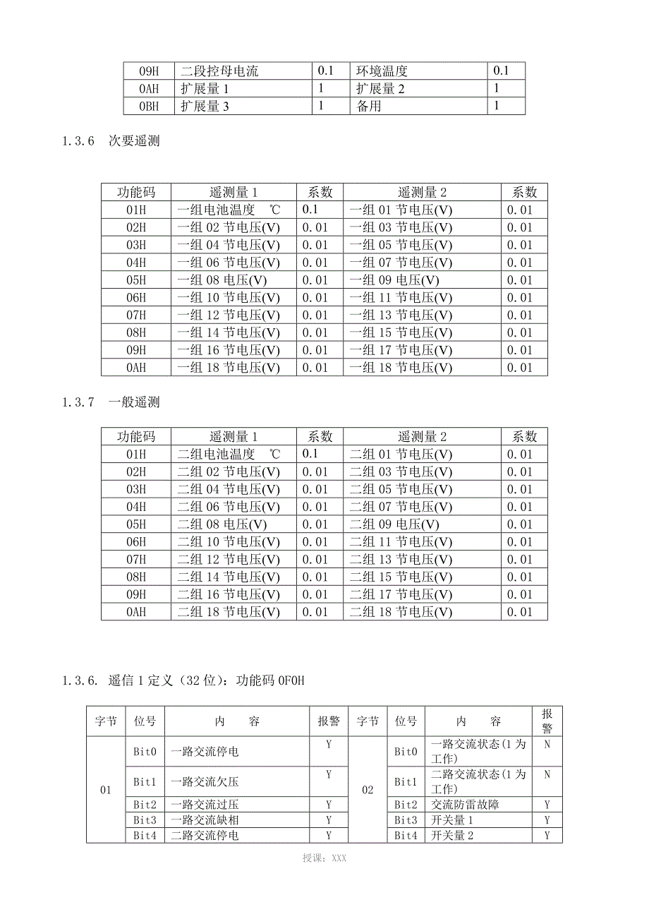 DL451-91(CDT)通讯规约_第3页