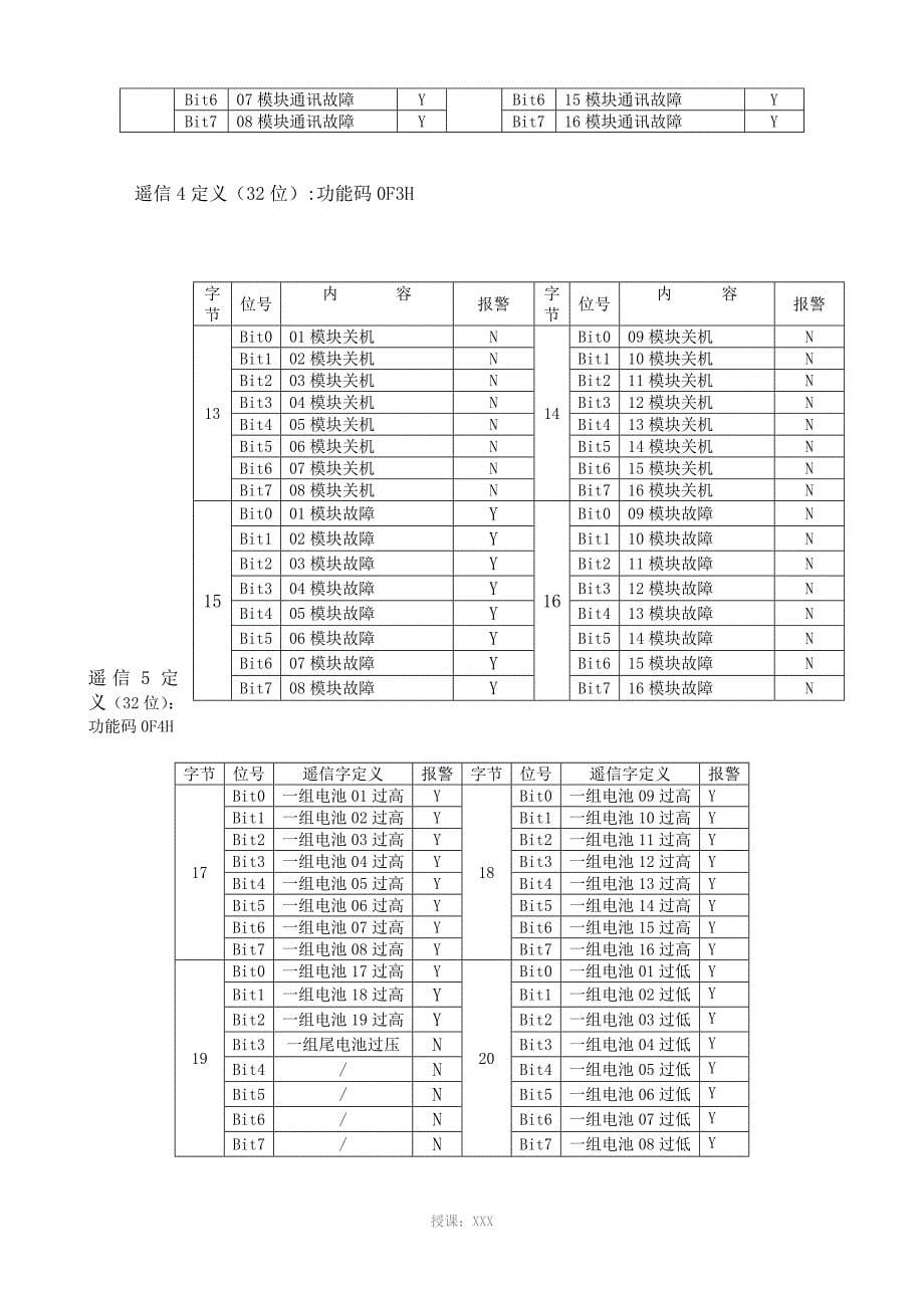 DL451-91(CDT)通讯规约_第5页