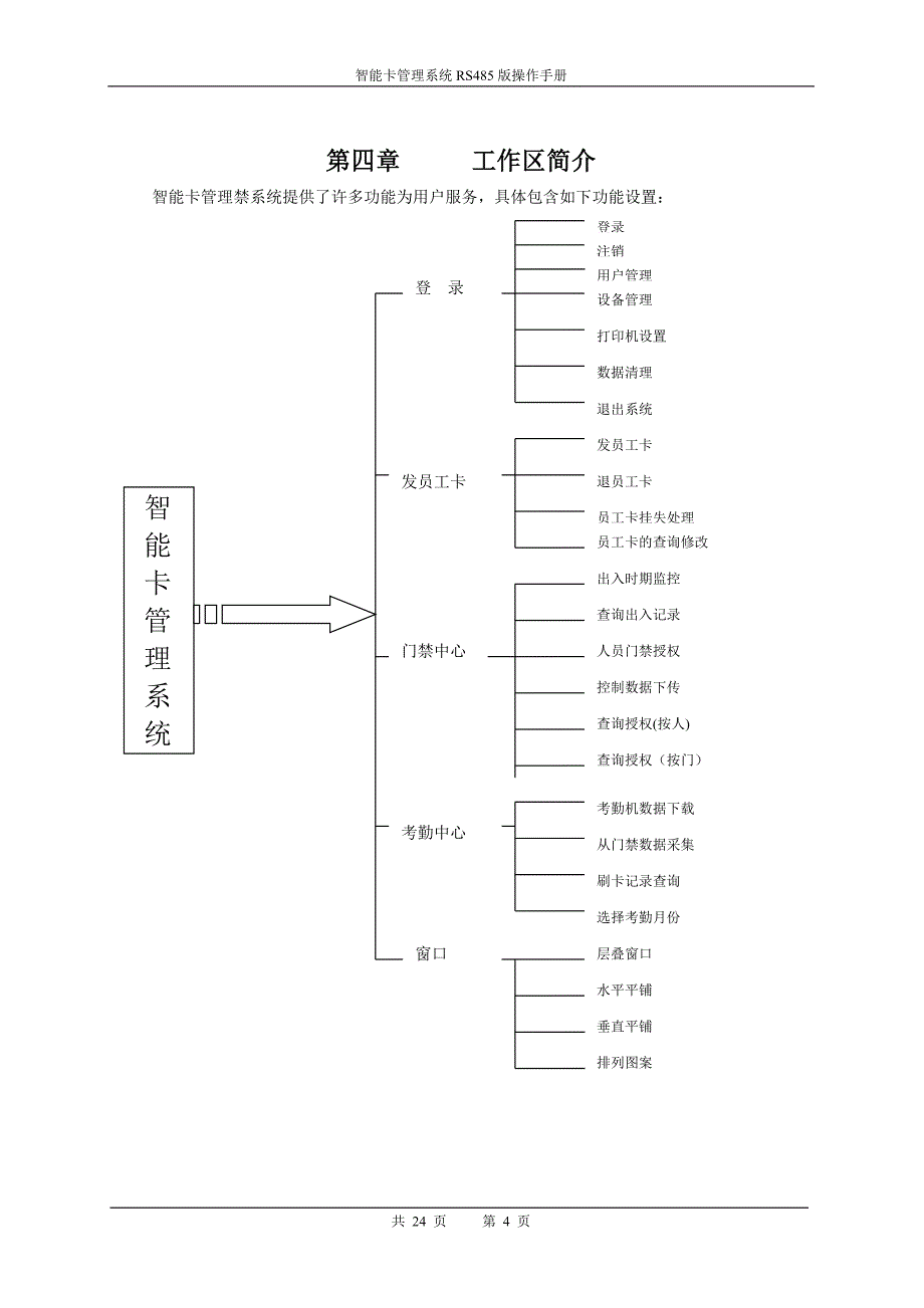 485智能卡管理系统说明书_第4页